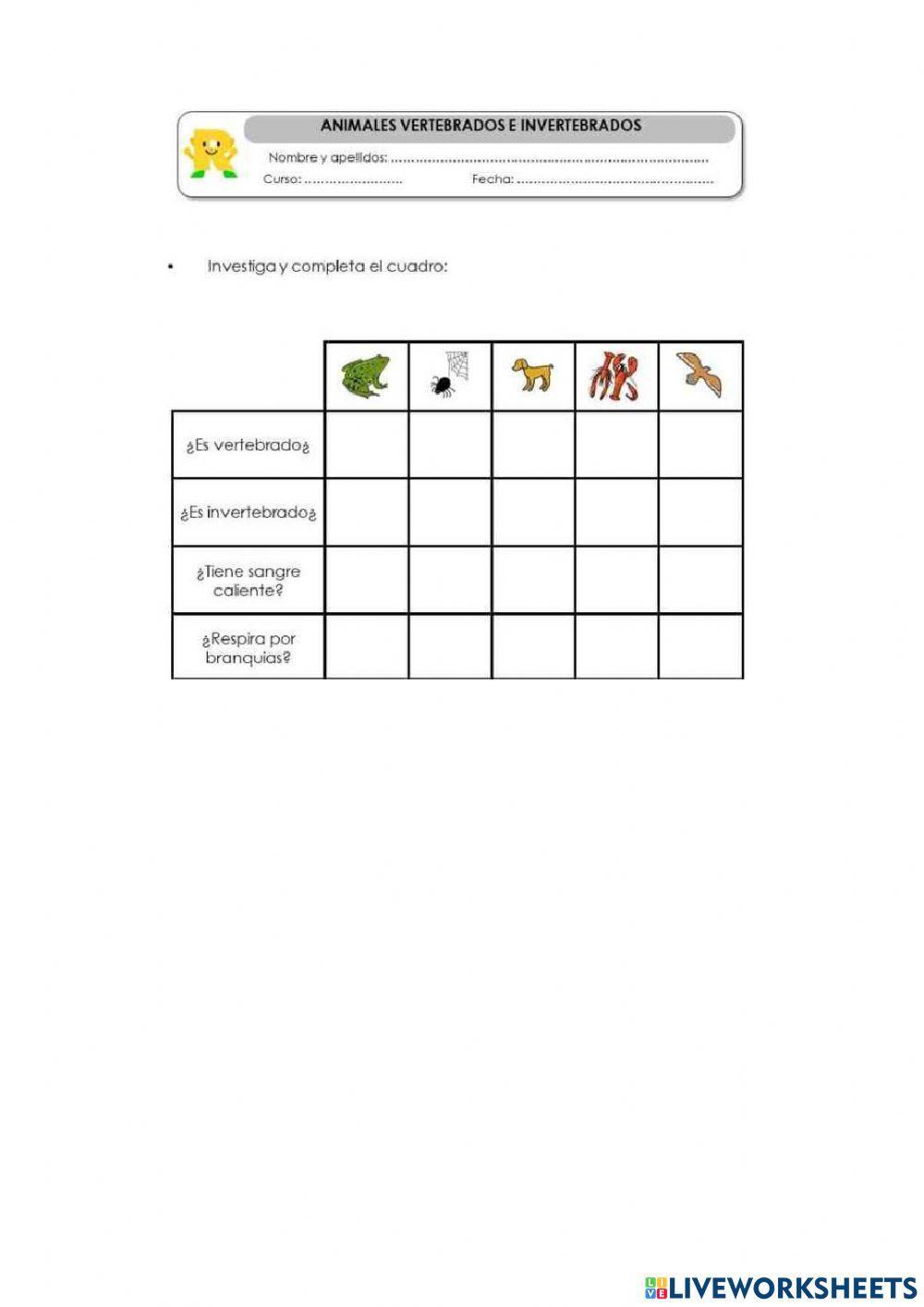 Animales vertebrados e invertebrados. características