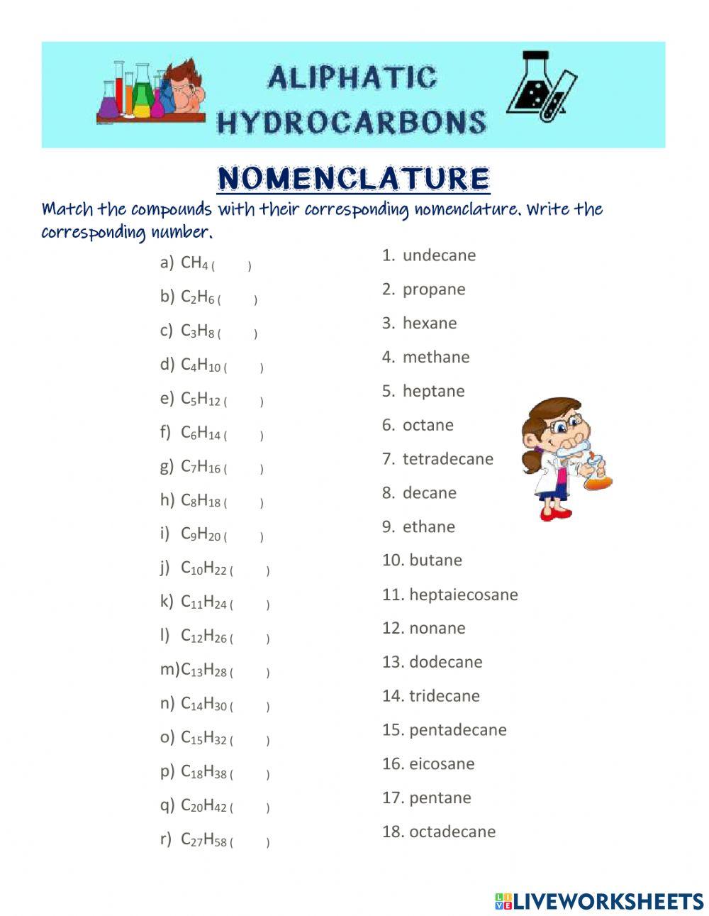 Aliphatic hydrocarbons NOMENCLATURE
