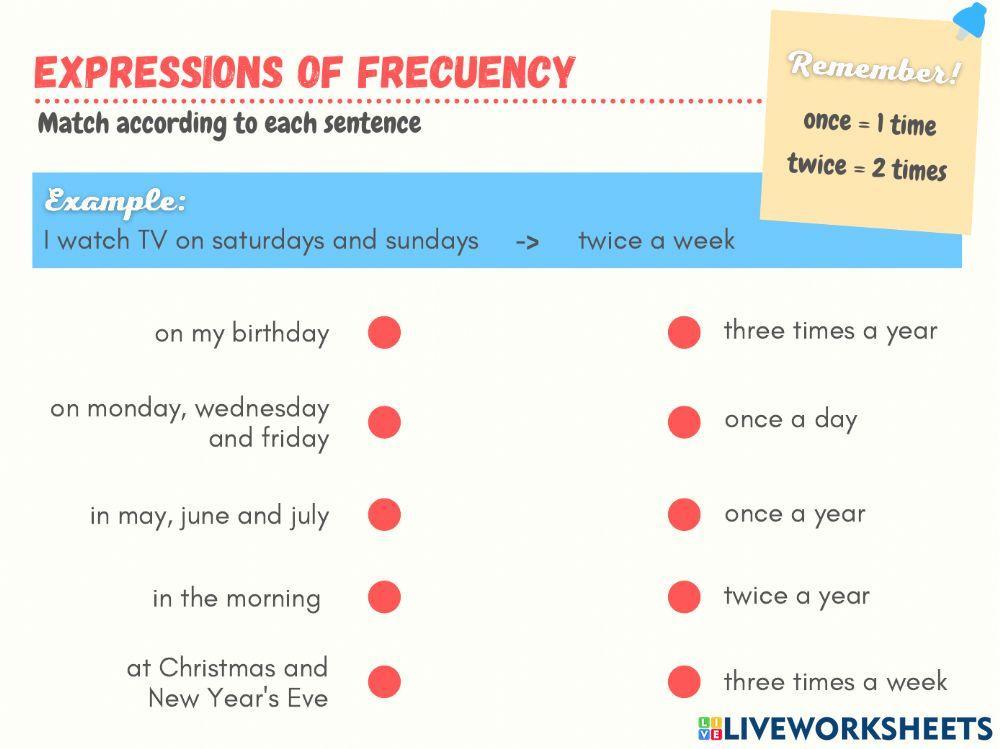 Expressions of Frecuency