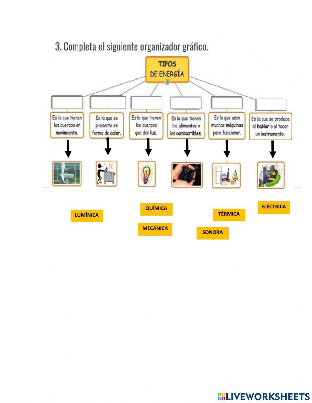 Tipos de energía-4to