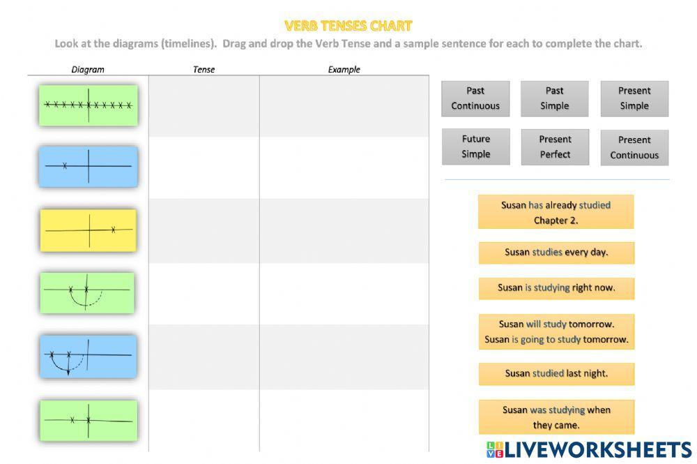 Verb Tenses Chart