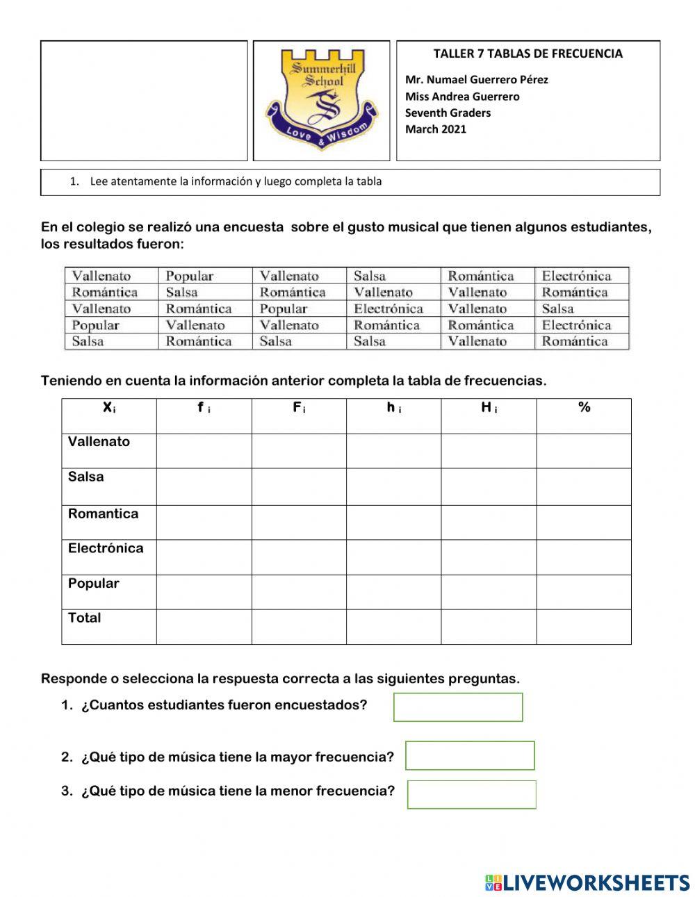 Tablas de frecuencias
