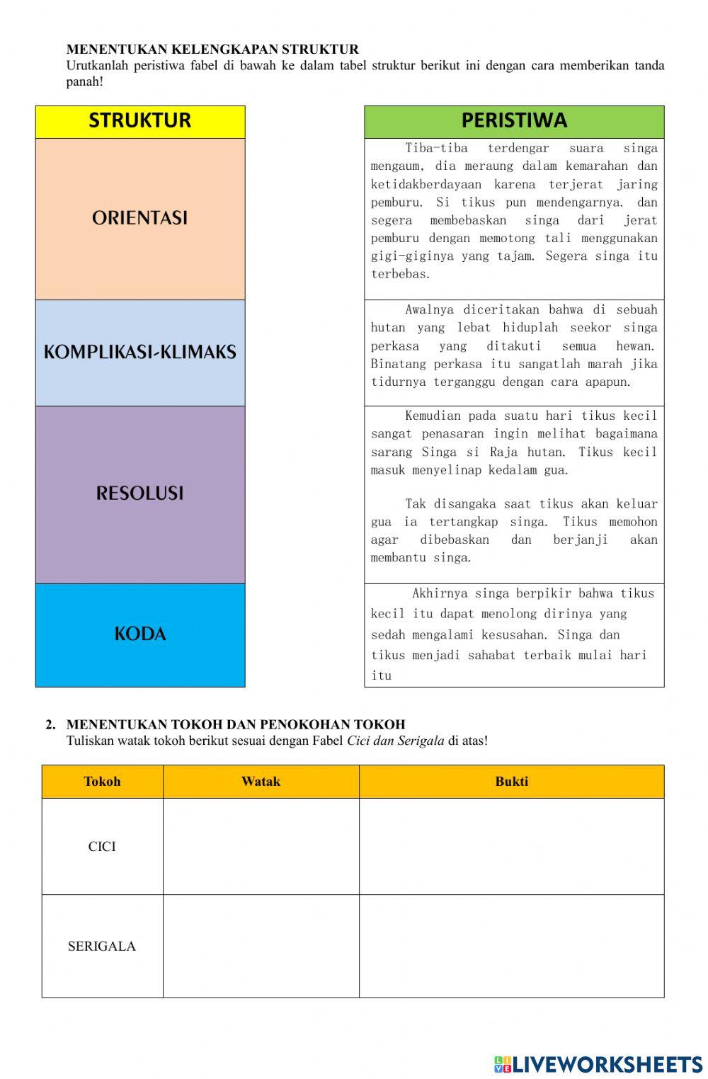 Struktur cerita fabel