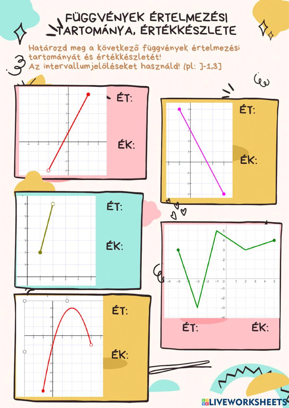 Függvények értelmezési tartománya, értékkészlete