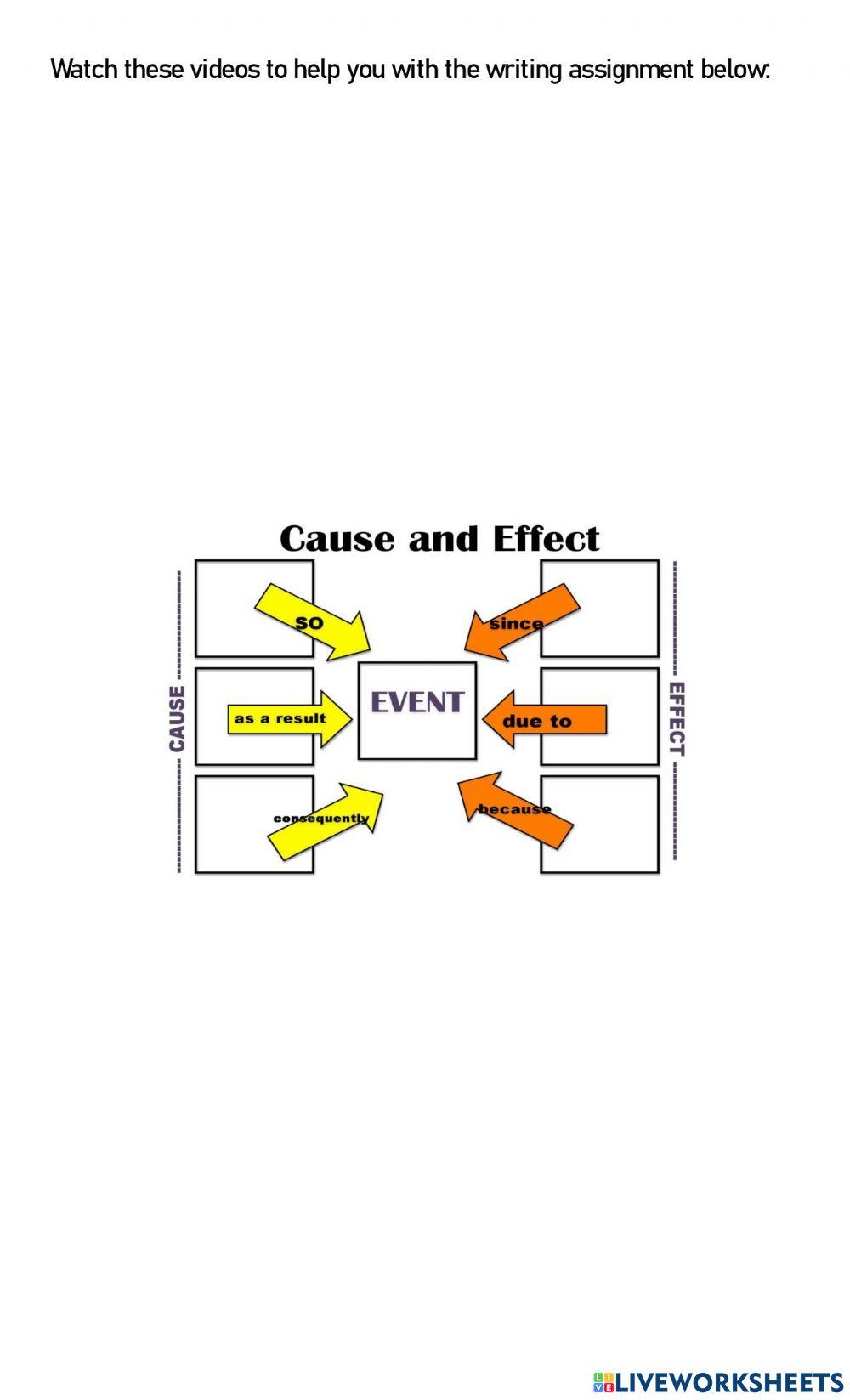 Cause and Effect Writing