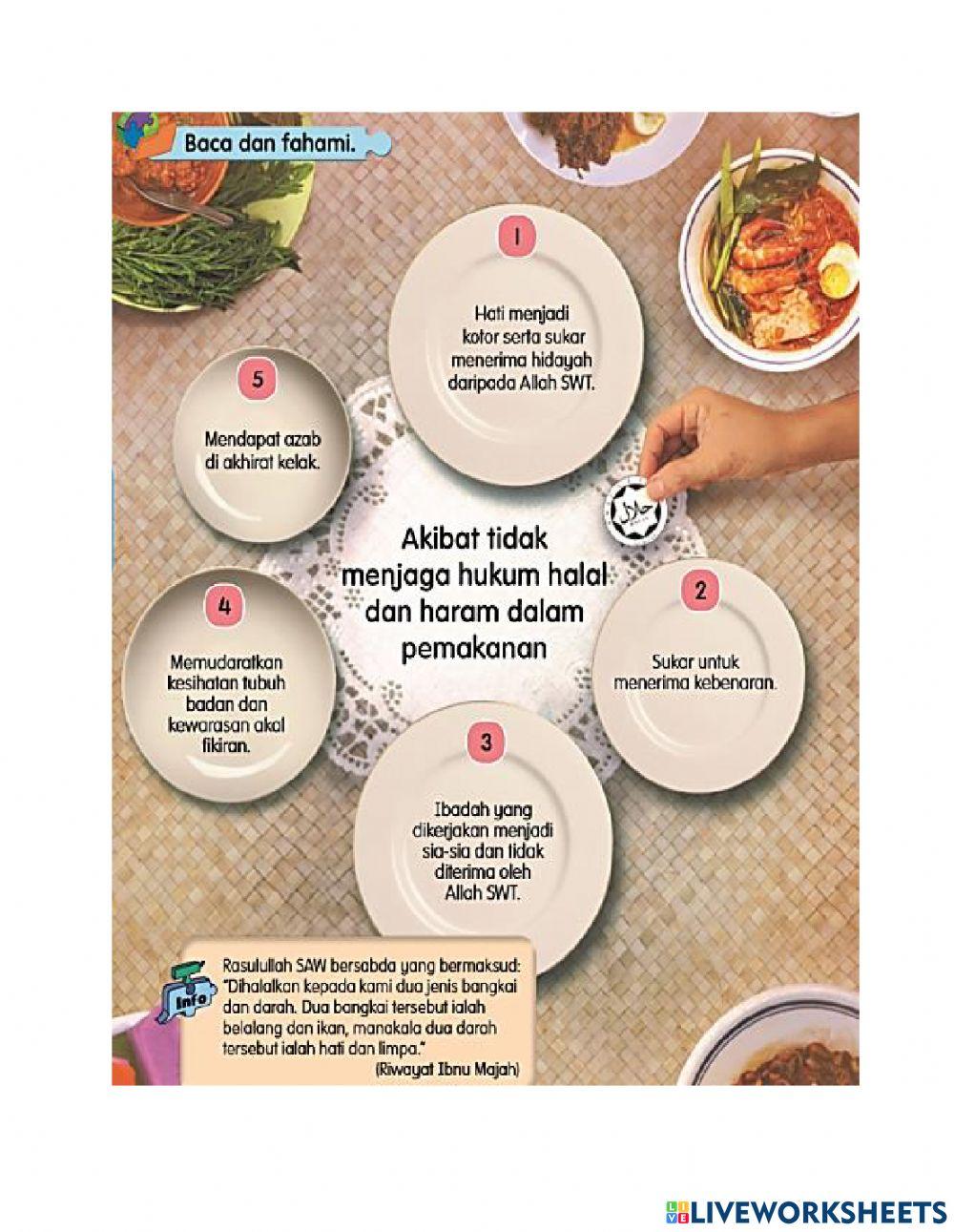 Akibat tidak menjaga hukum halal dan haram makanan