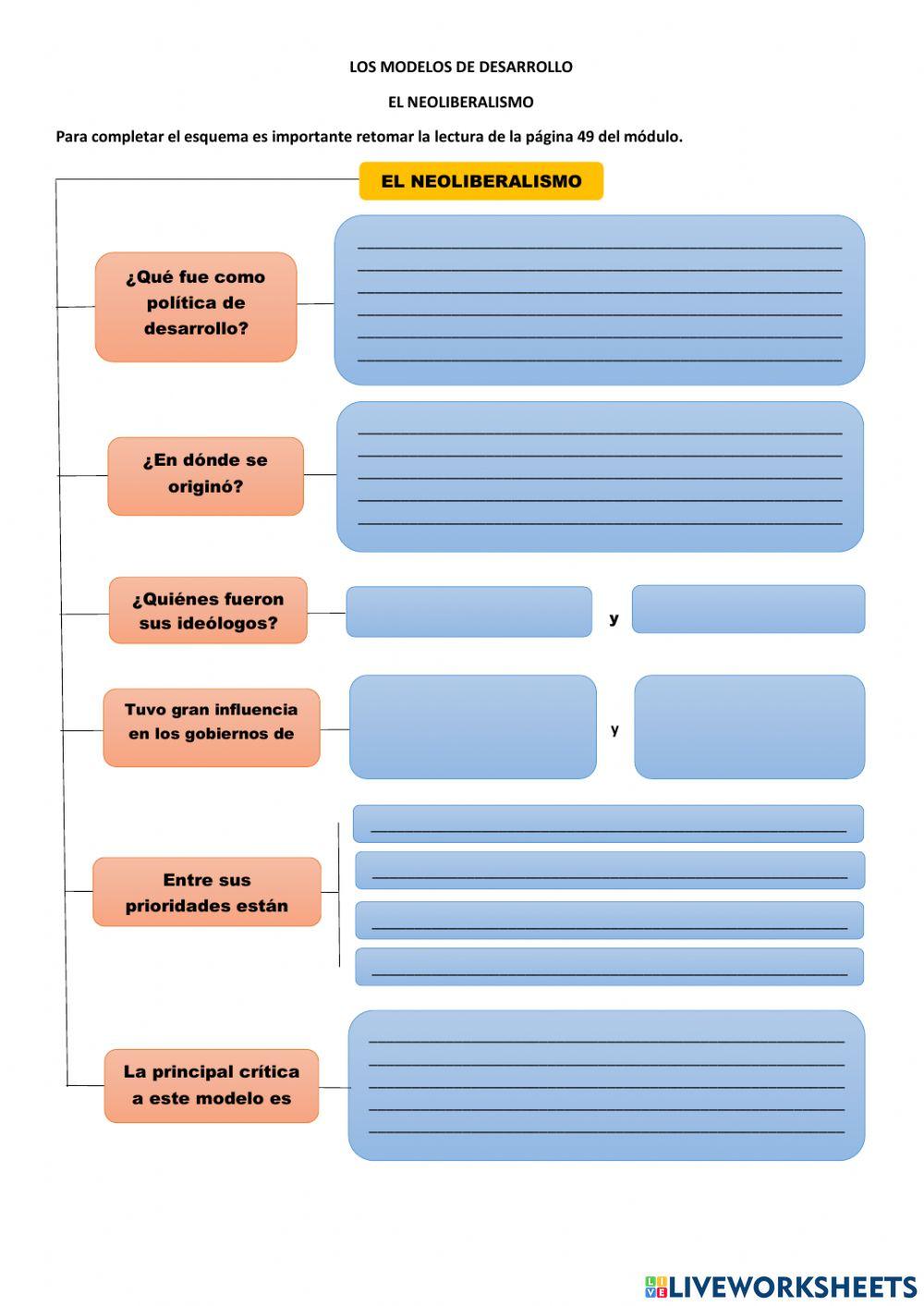 Los modelos de desarrollo