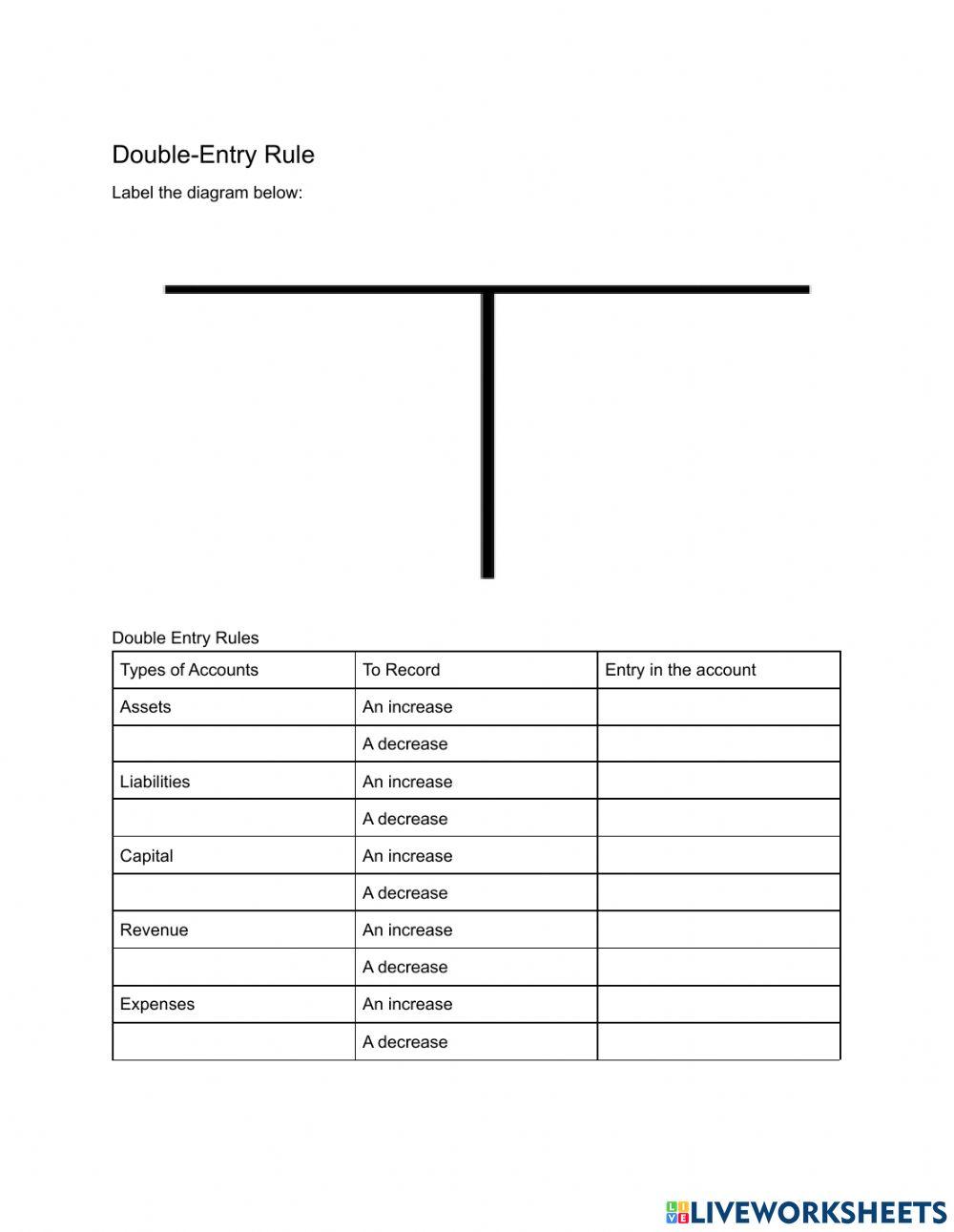 Double-Entry Rule