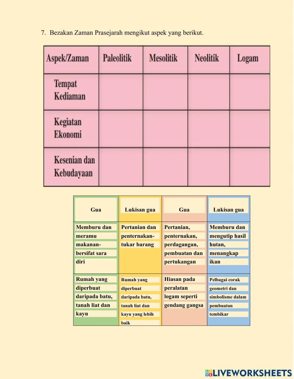 Bab 3 Zaman Prasejarah