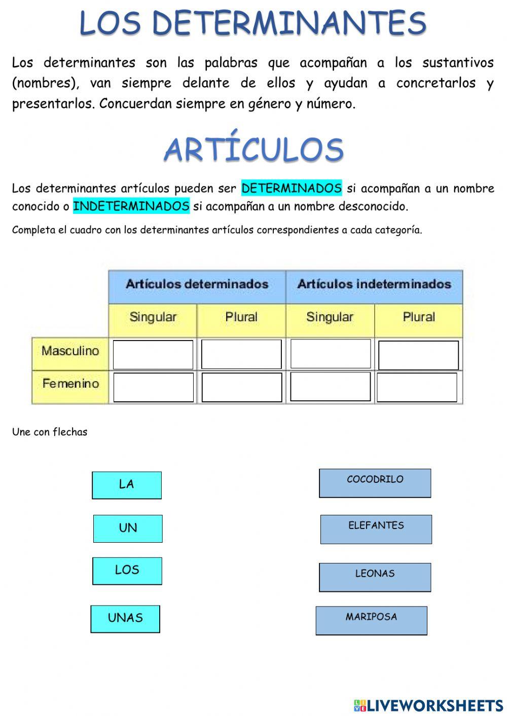 Determinantes artículos