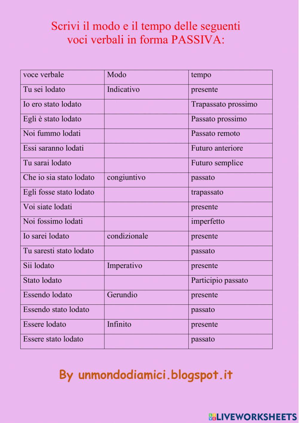 Verifica coniugazione passiva