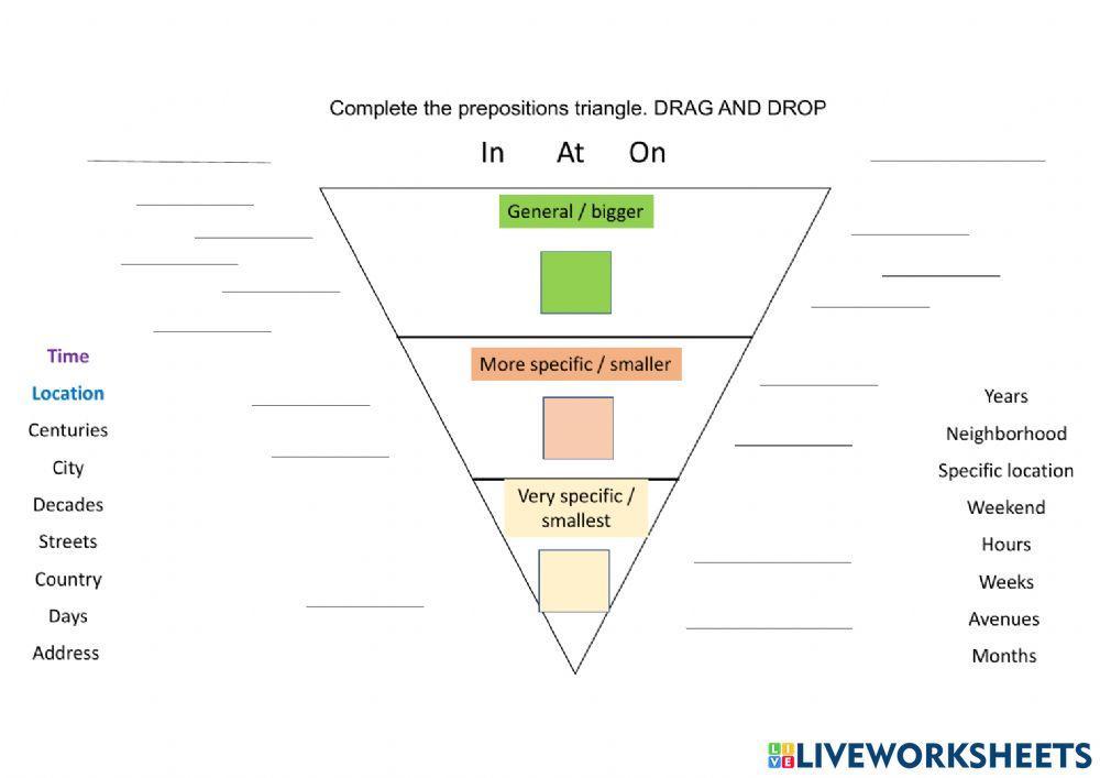Prepositions triangle, location and time