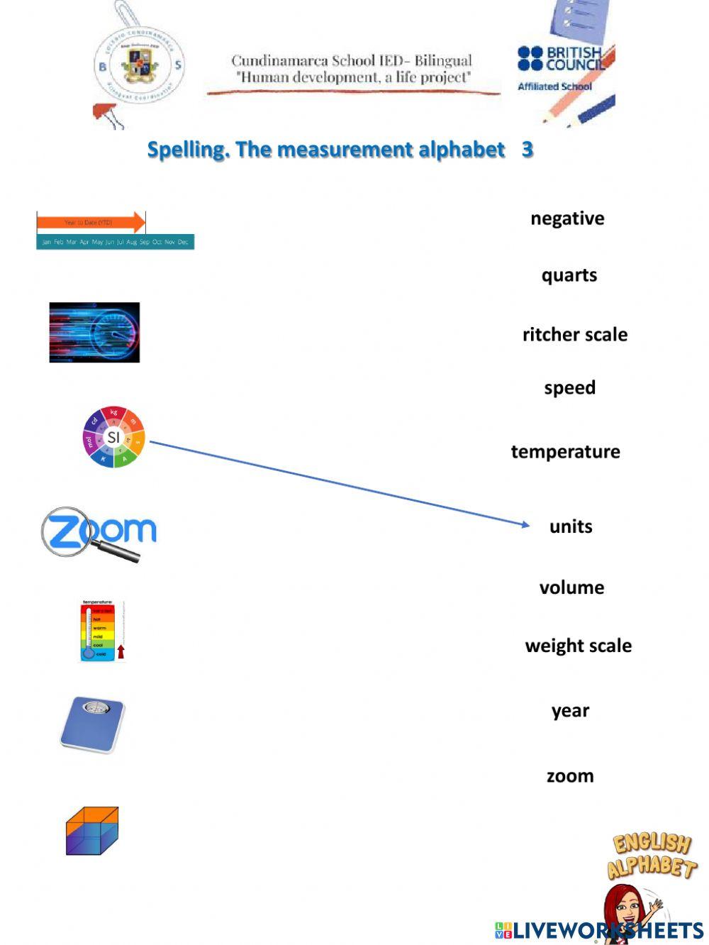 Measurement vocab