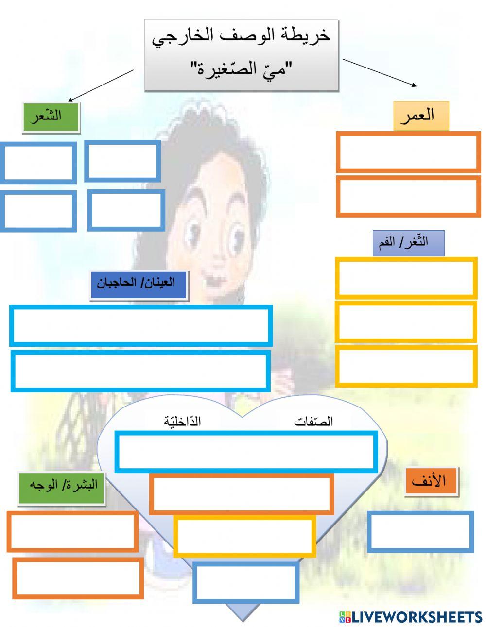 الصّفات الدّاخليّة والخارجيّة لمي الصّغيرة