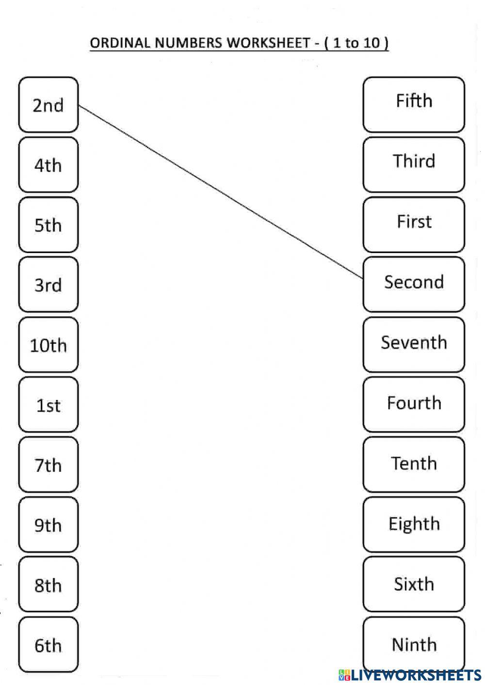 Ordinal numbers