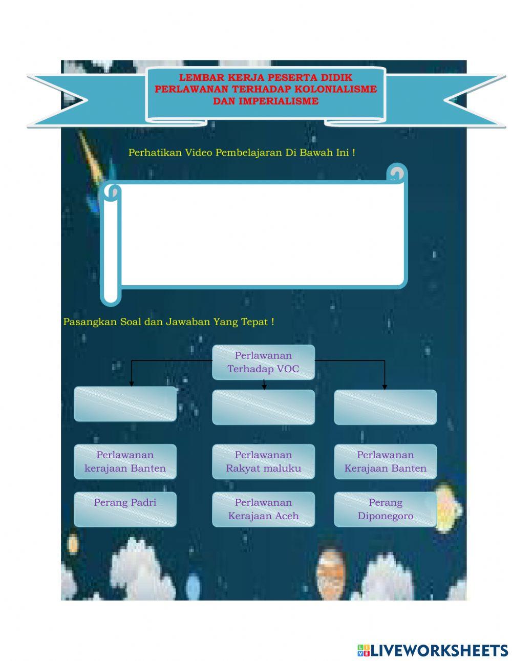 Perlawanan terhadap Kolonialisme dan Imperialisme