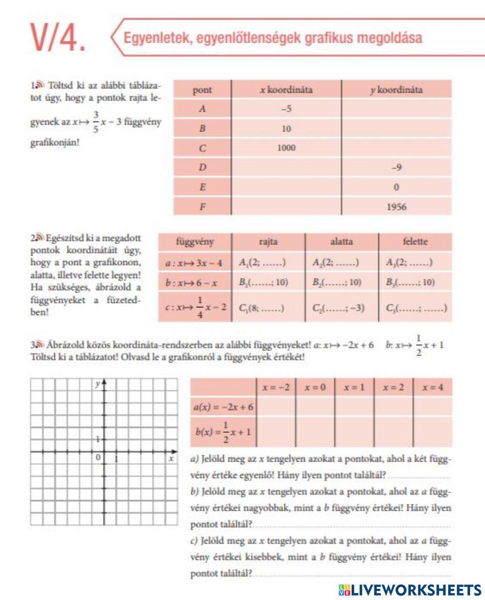 Lineáris függvény 3.
