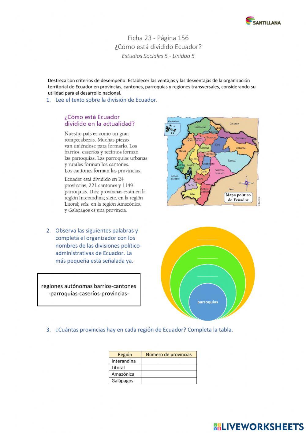 ¿Cómo está dividido Ecuador?