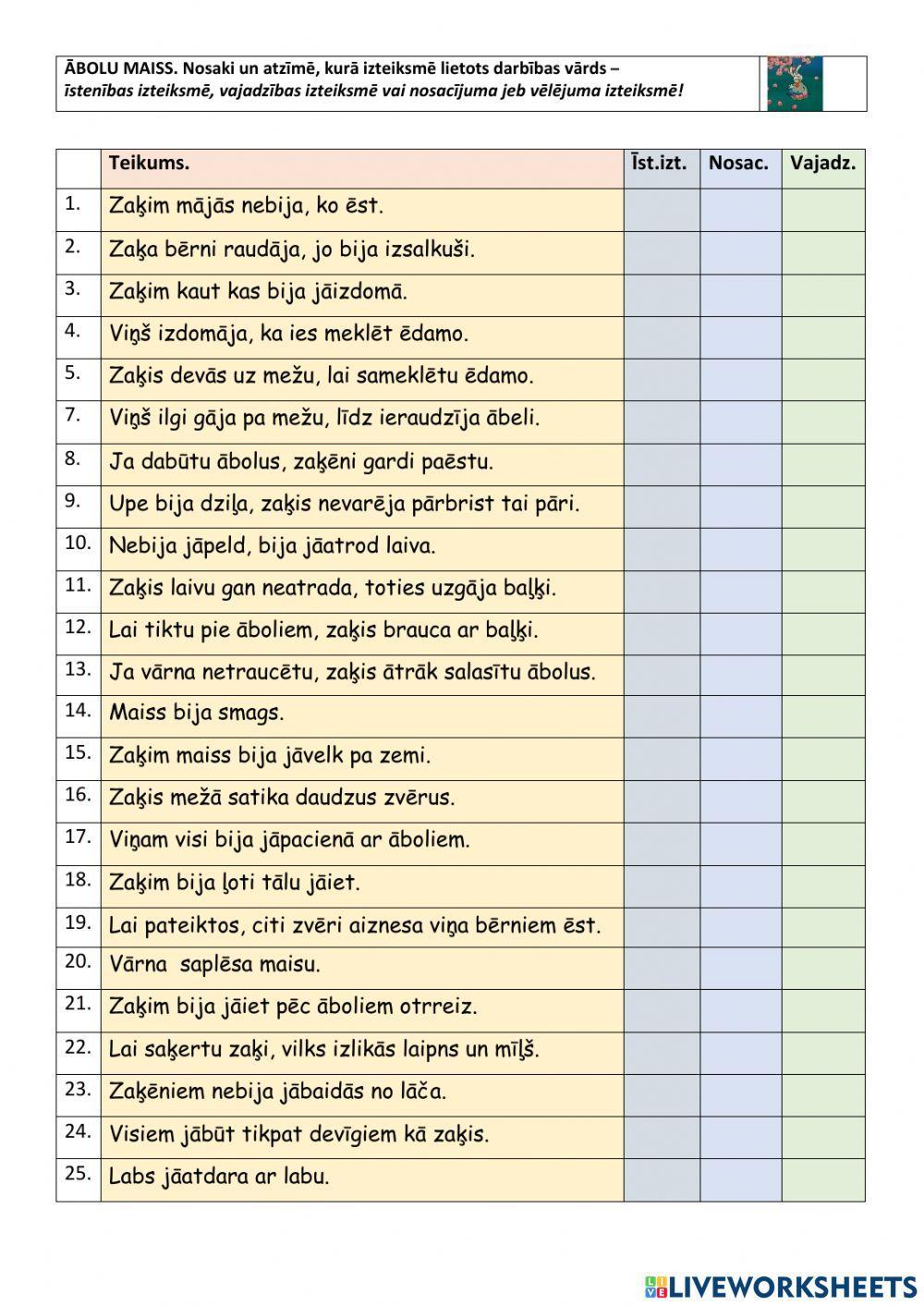 Darbības vārda lietošana īstenības, vajadzības un vēlējuma izteiksmē.