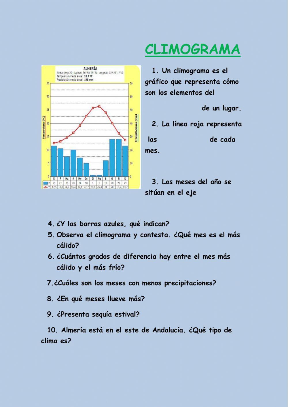 Analizar un climograma