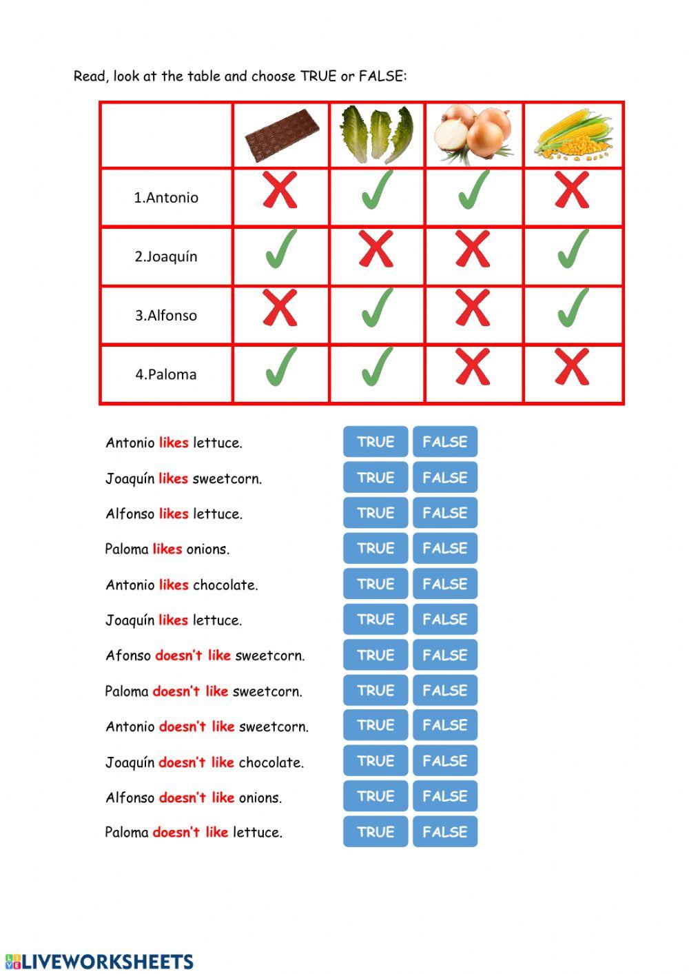 Reading - Likes & doesn't like (with food)