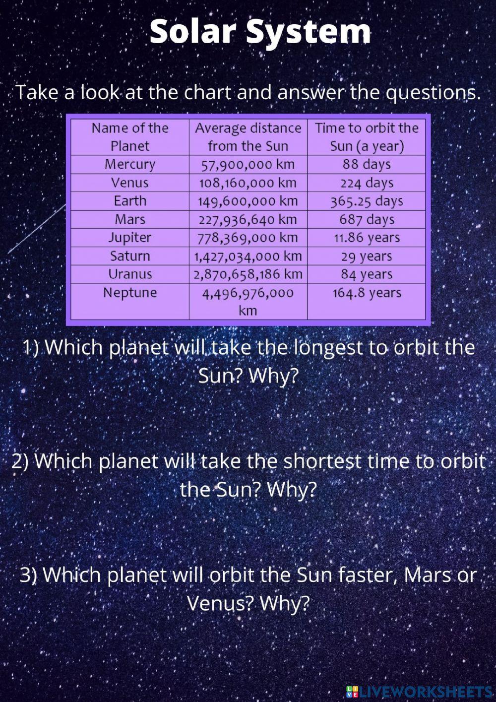 Planets distance from the Sun