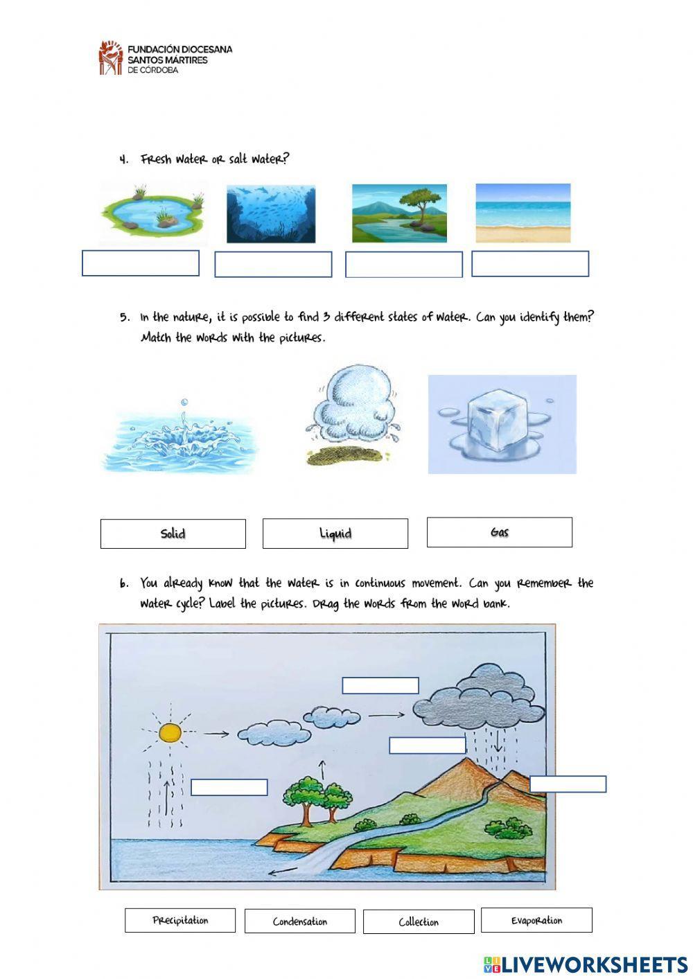 Unit 2 - The atmosphere and water