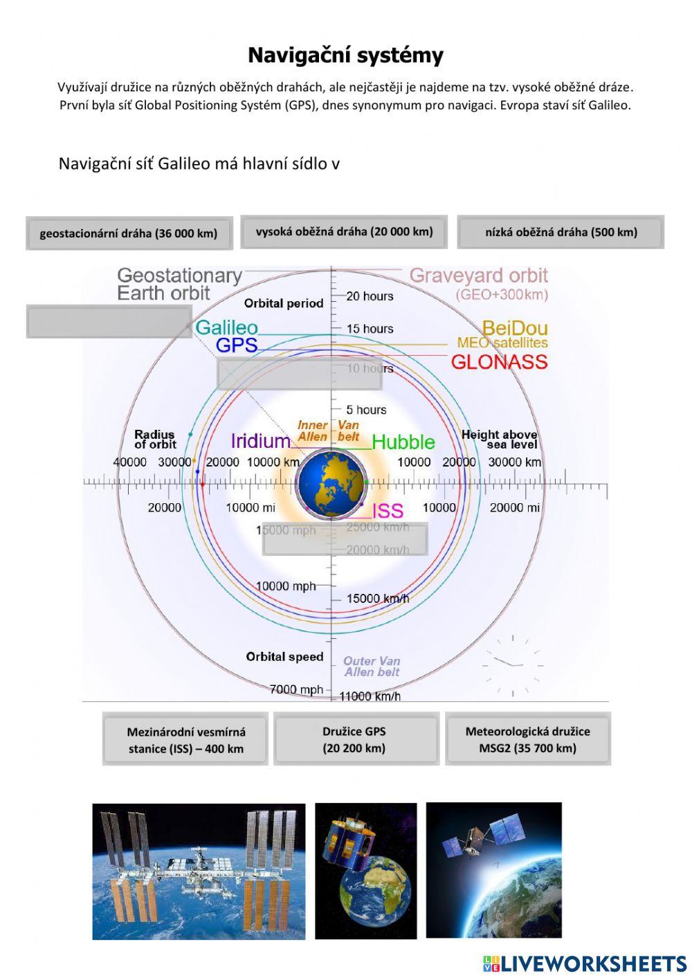 Navigační systémy