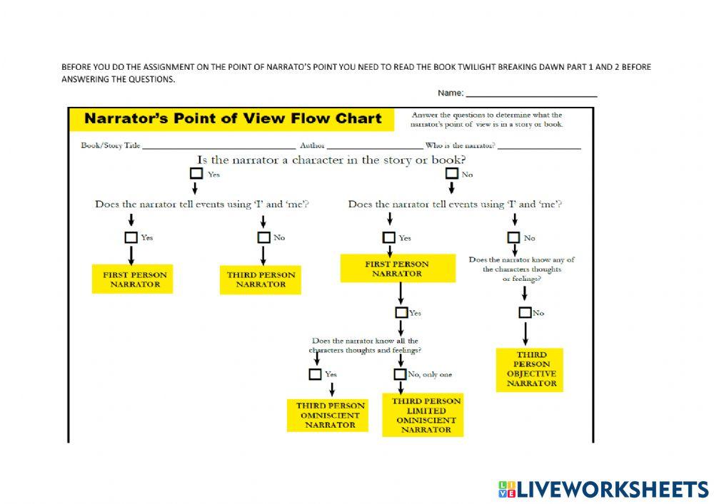 Drama questions Twilight Breaking dawn part 1 and 2