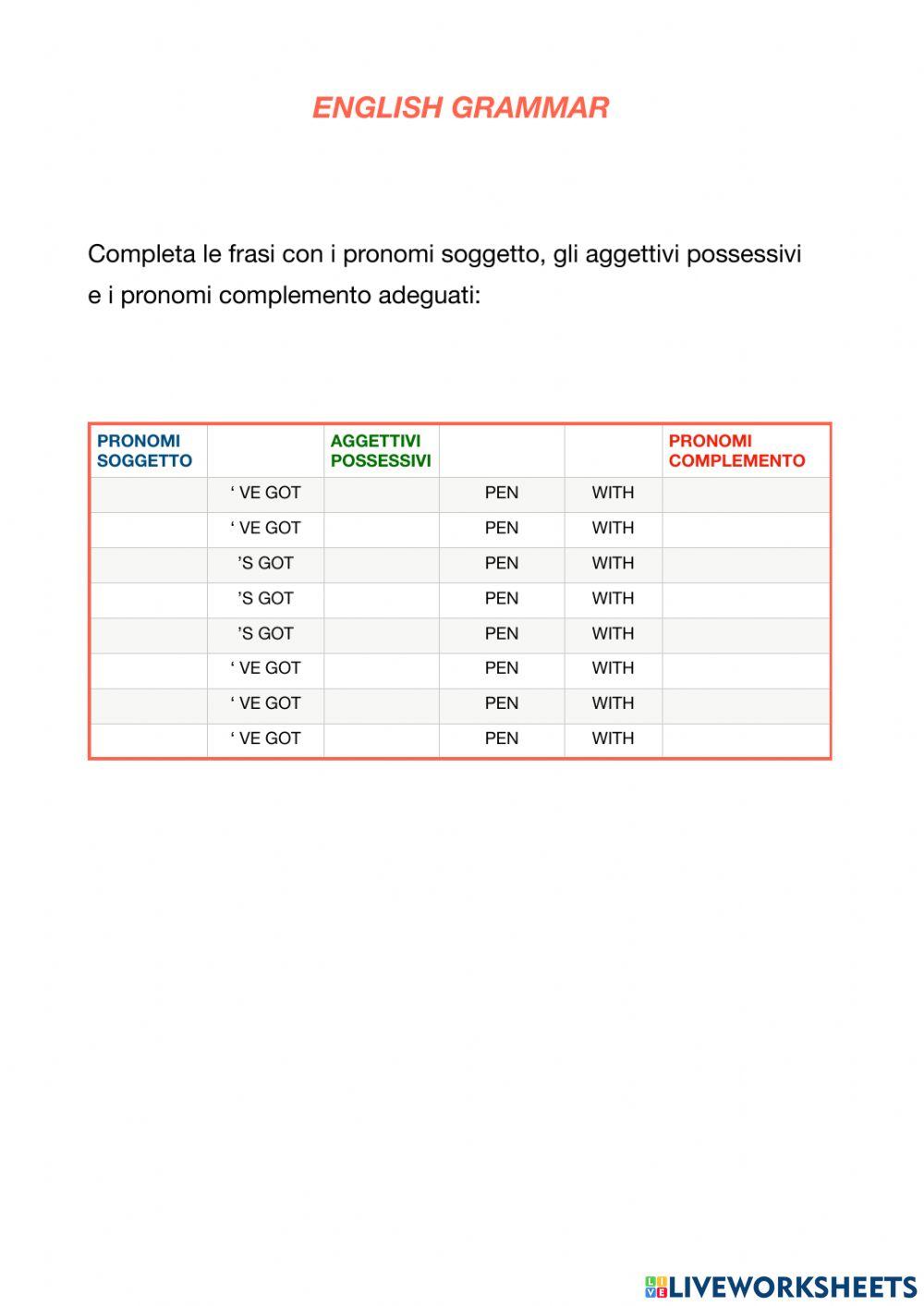 Personal pronouns, possessive adjective and object pronouns