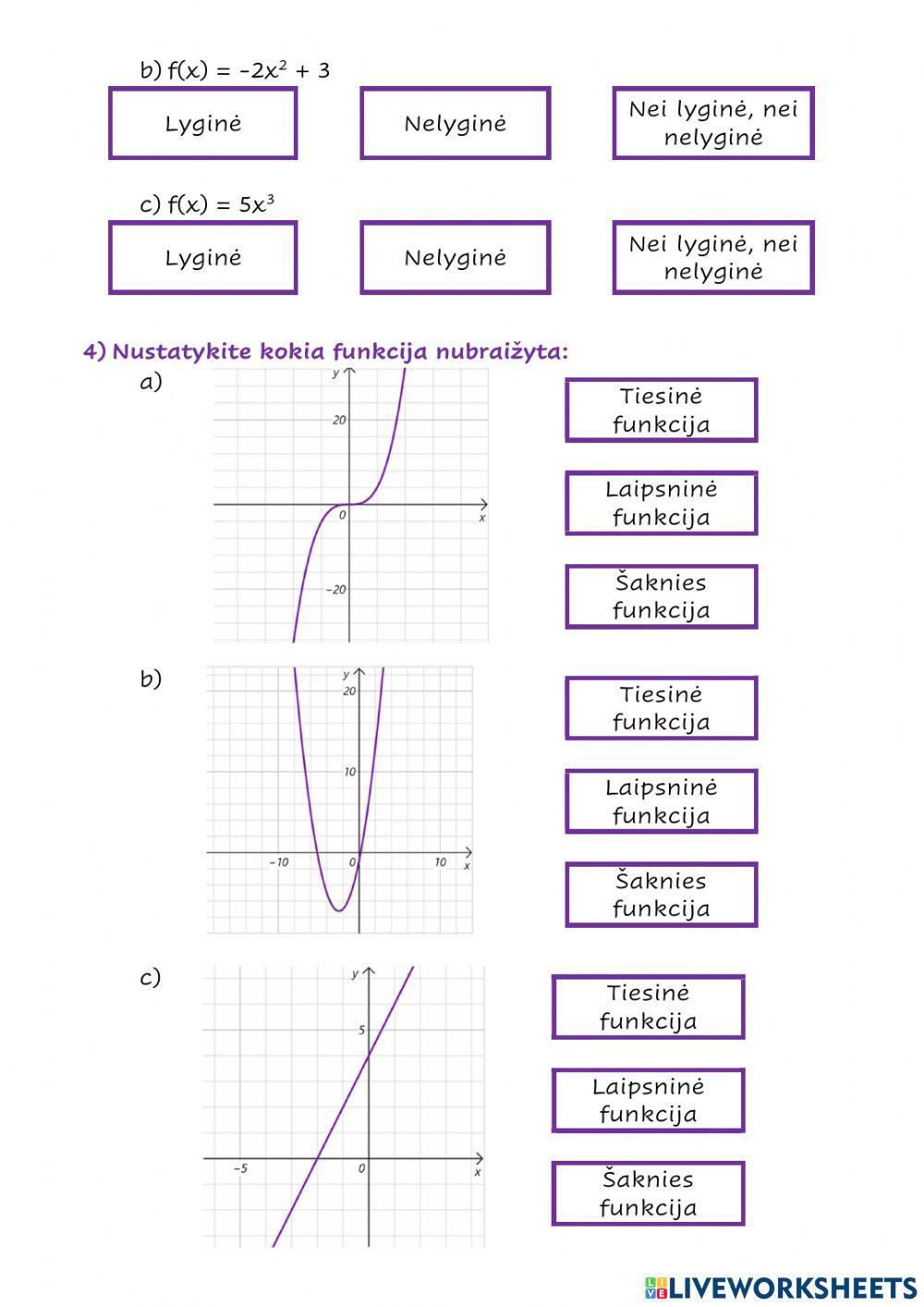 Tiesinė, laipsninė ir šaknies funkcijos