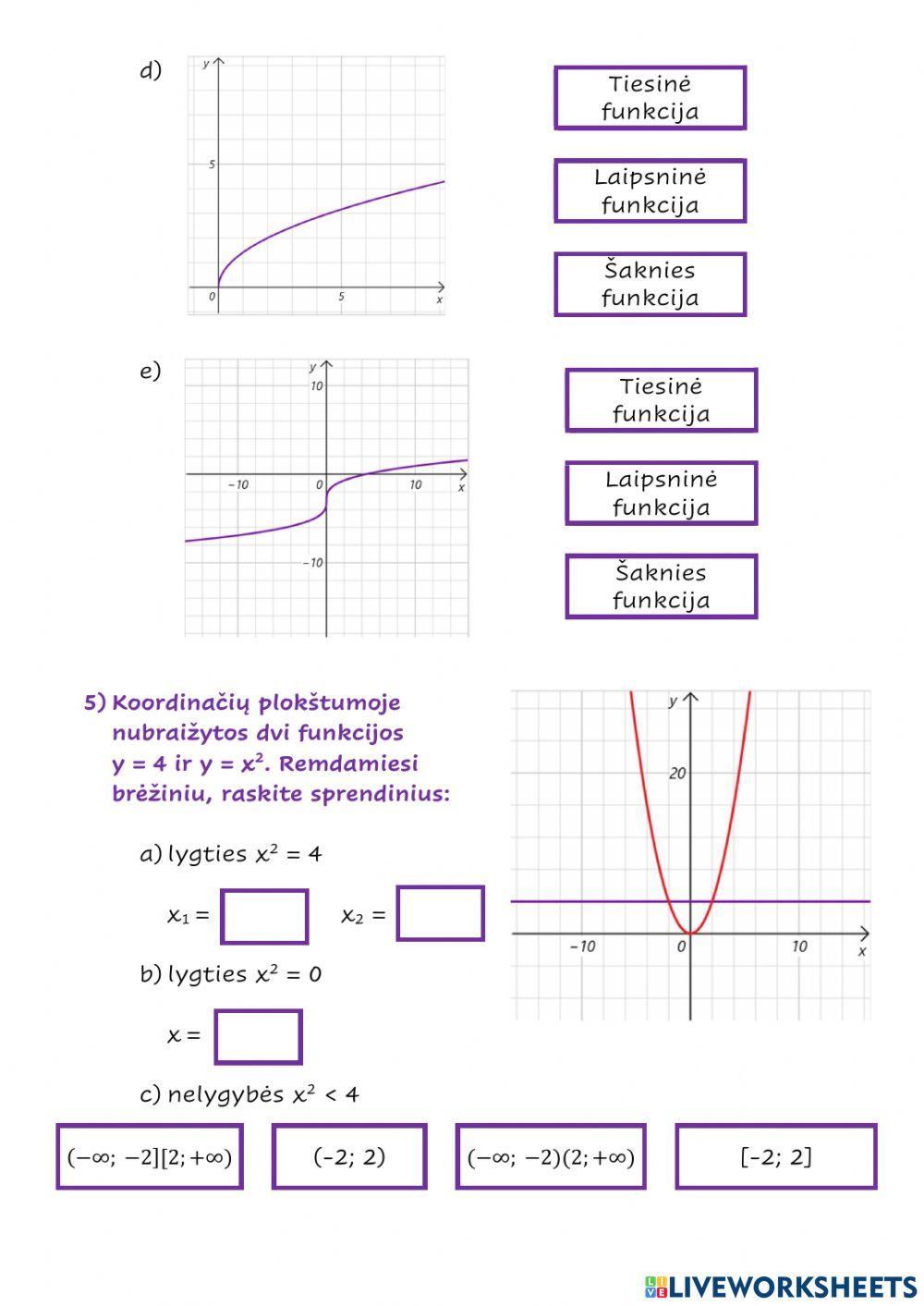 Tiesinė, laipsninė ir šaknies funkcijos