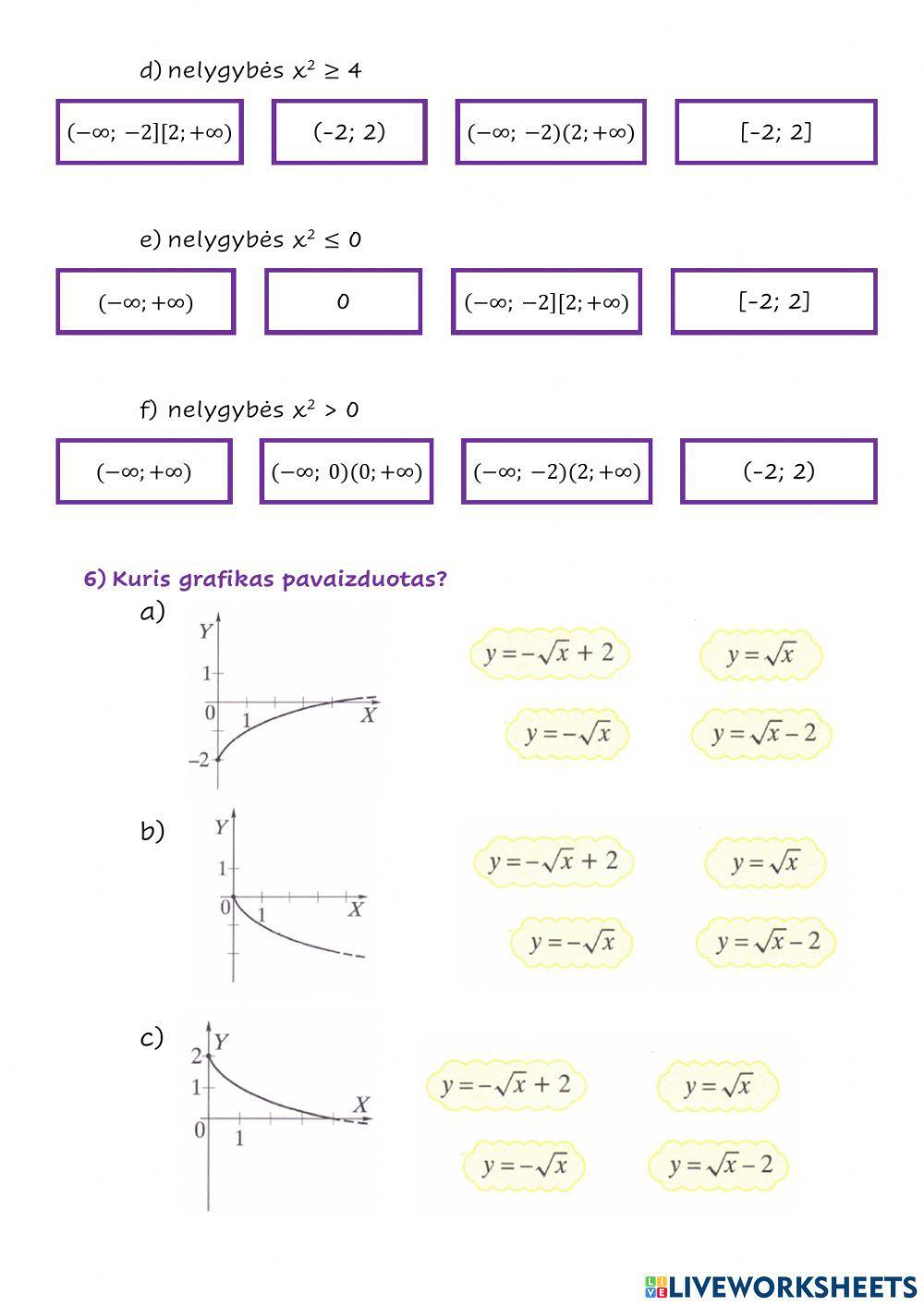 Tiesinė, laipsninė ir šaknies funkcijos