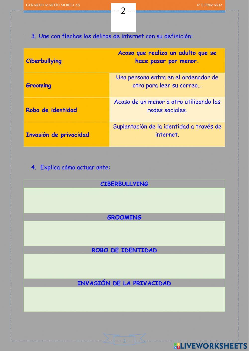 Identidad y huella digital.