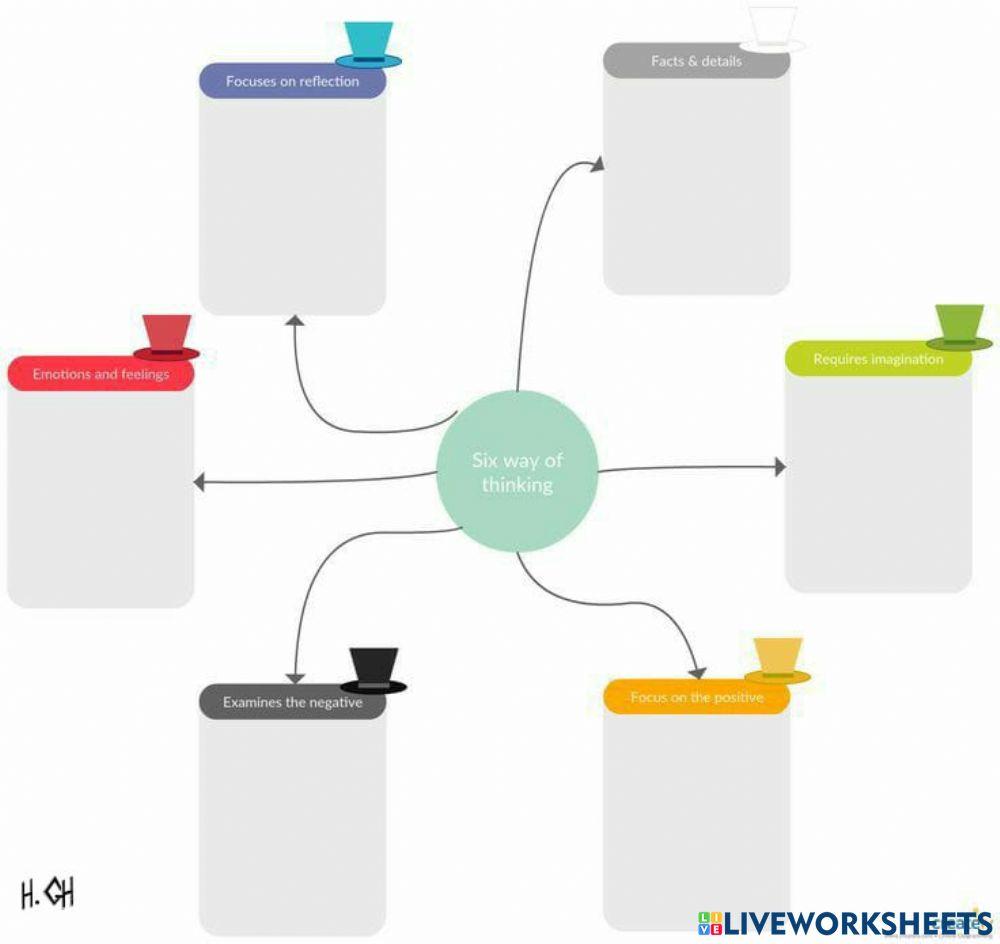 استراتيجية القبعات الست