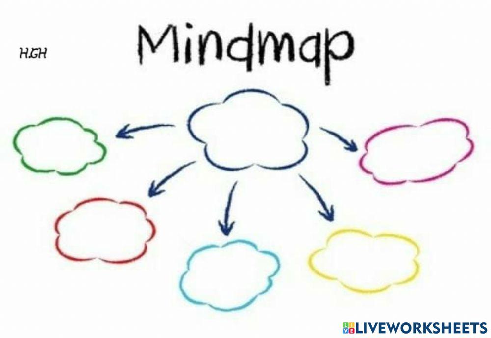 استراتيجية خريطة ذهنية