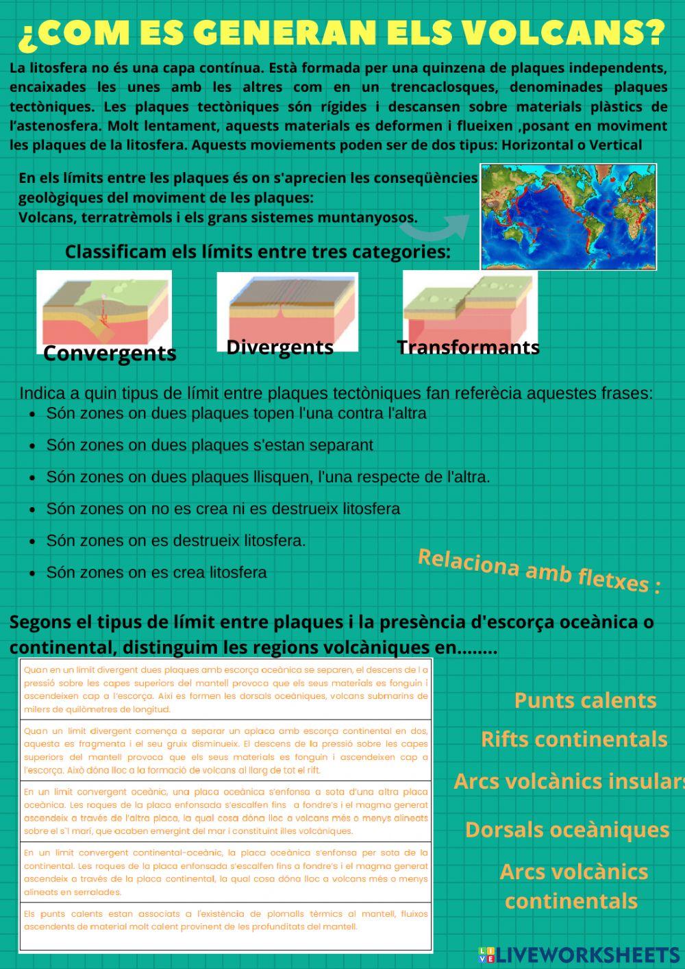 ¿Com es generen els volcans?