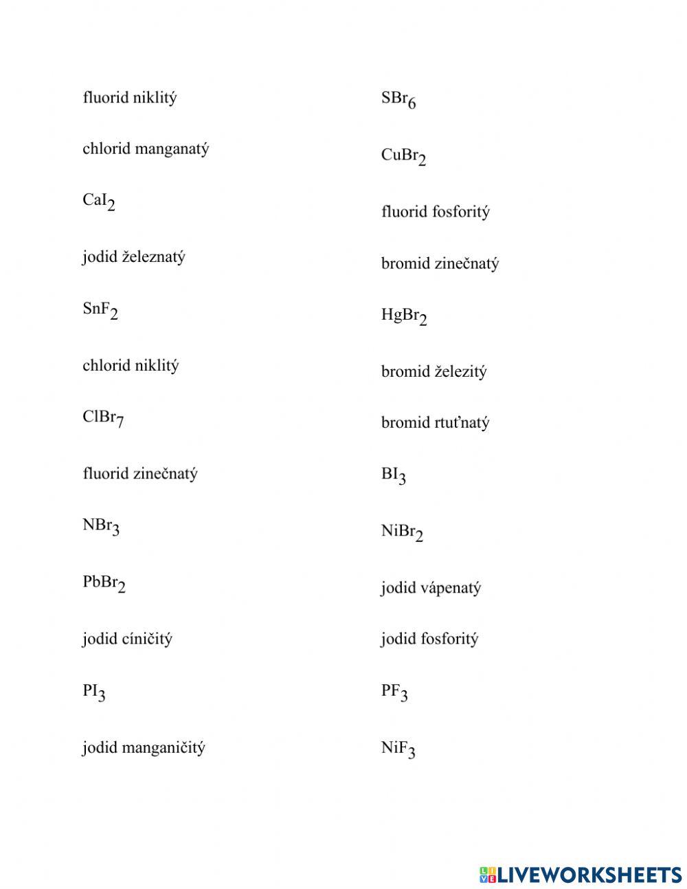 Názvosloví halogenidů s výkladovým videem