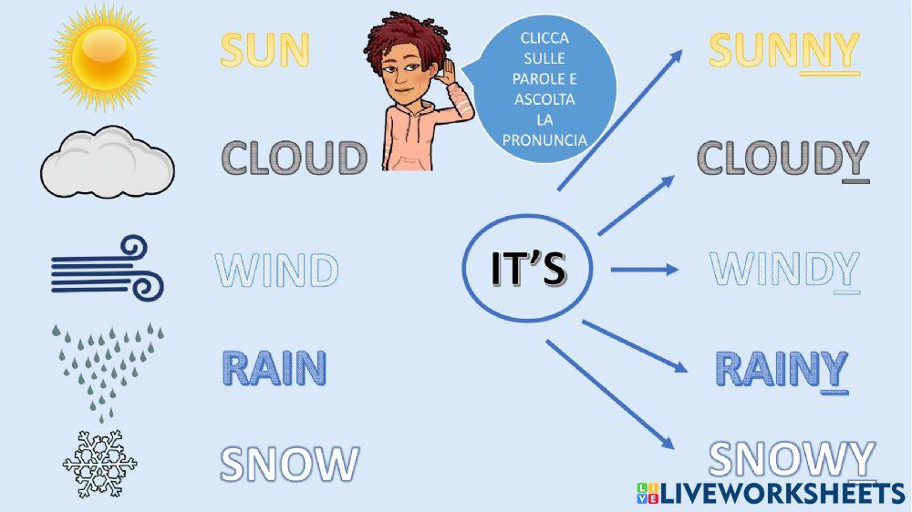 Seasons and weather