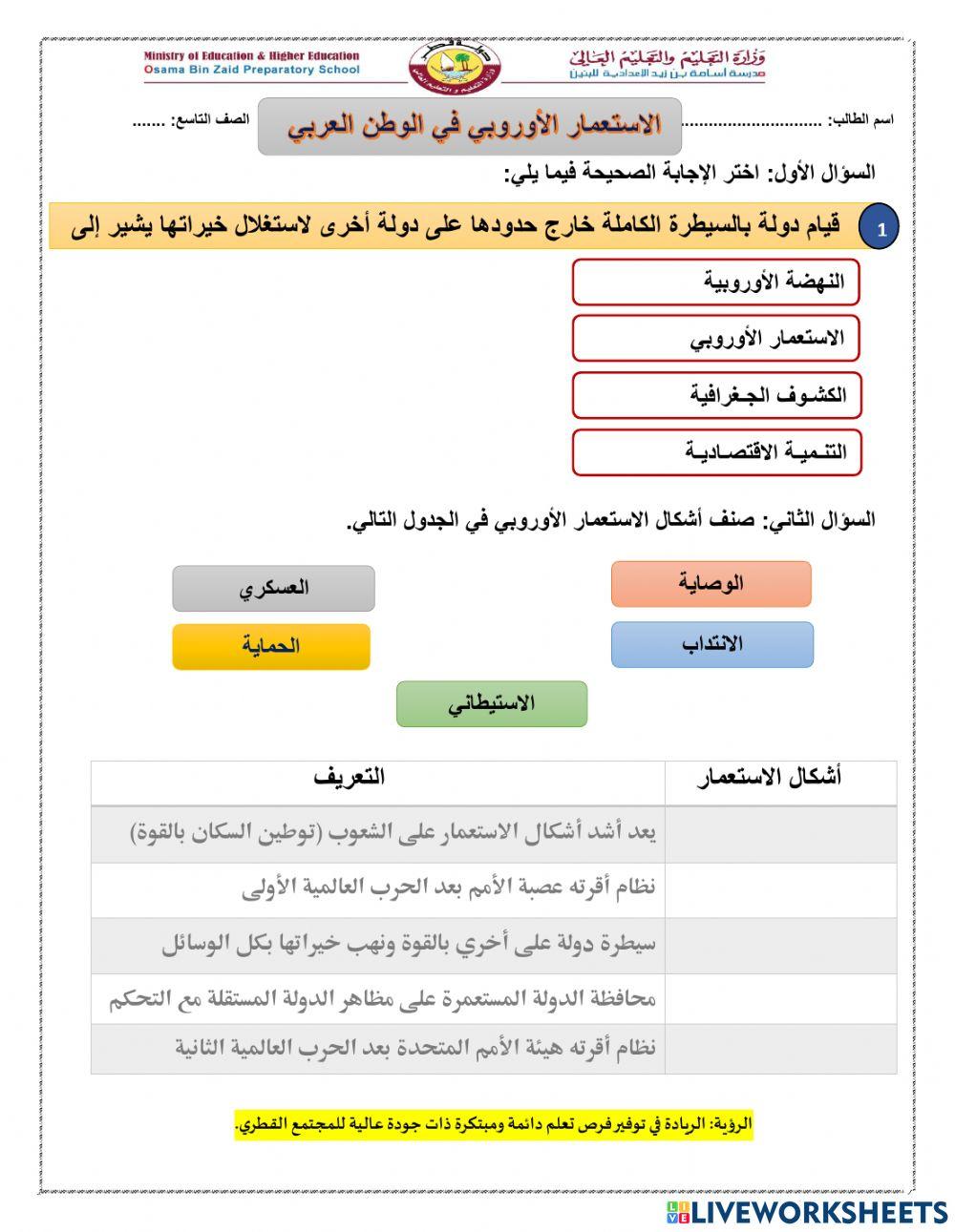 الاستعمار الاوروبي في الوطن العربي
