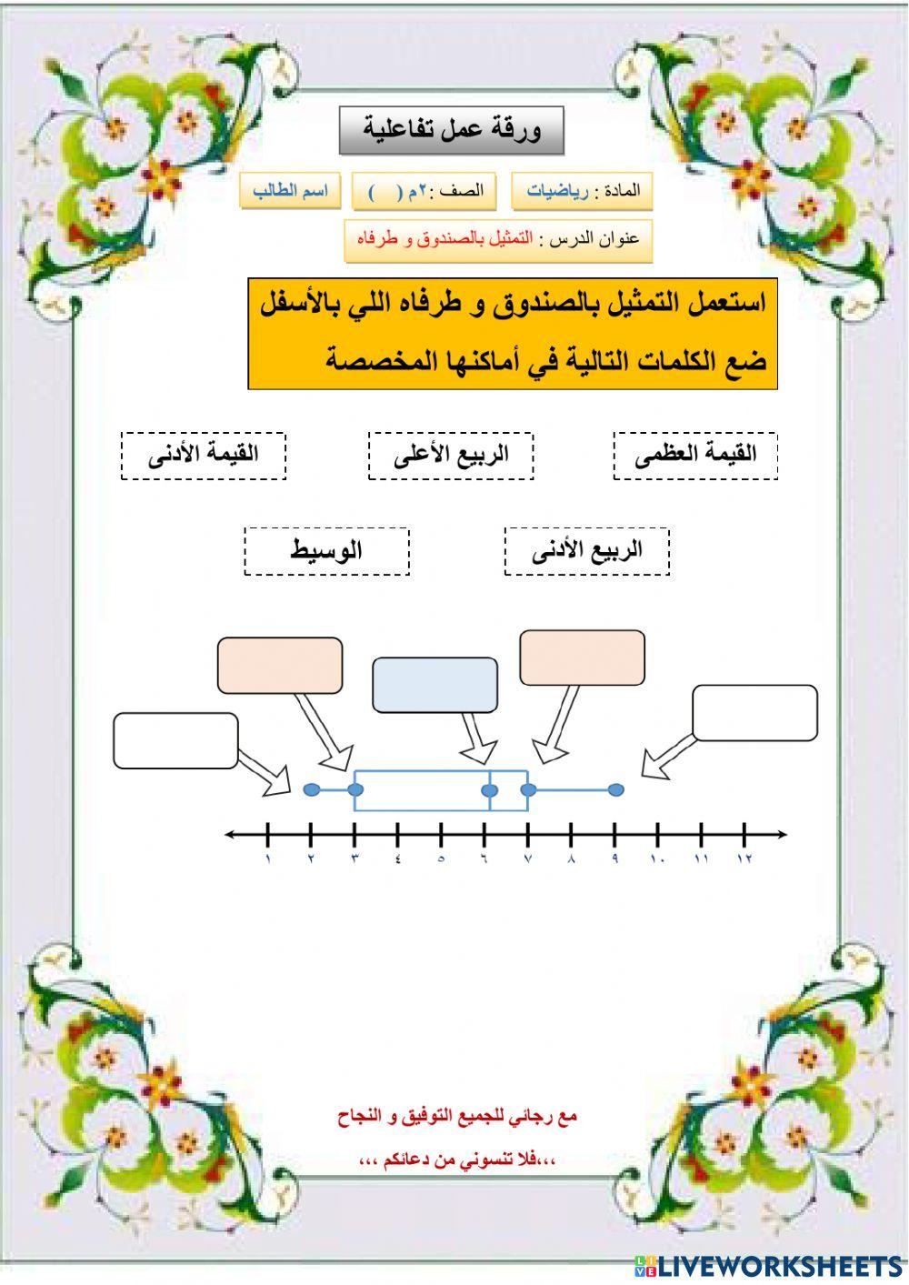 التمثيل بالصندوق و طرفيه