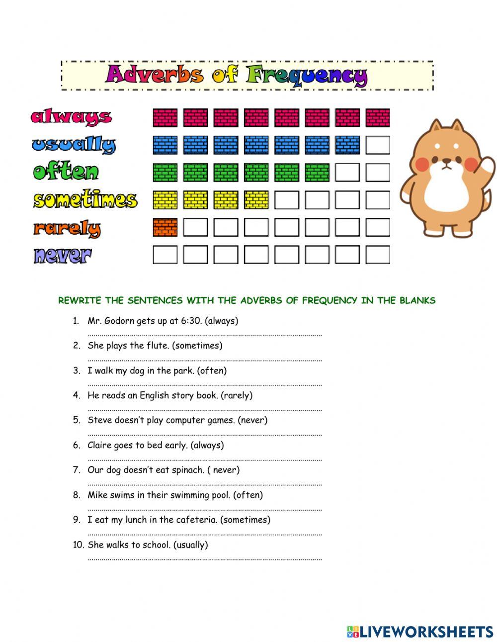 Adverbs of frequency