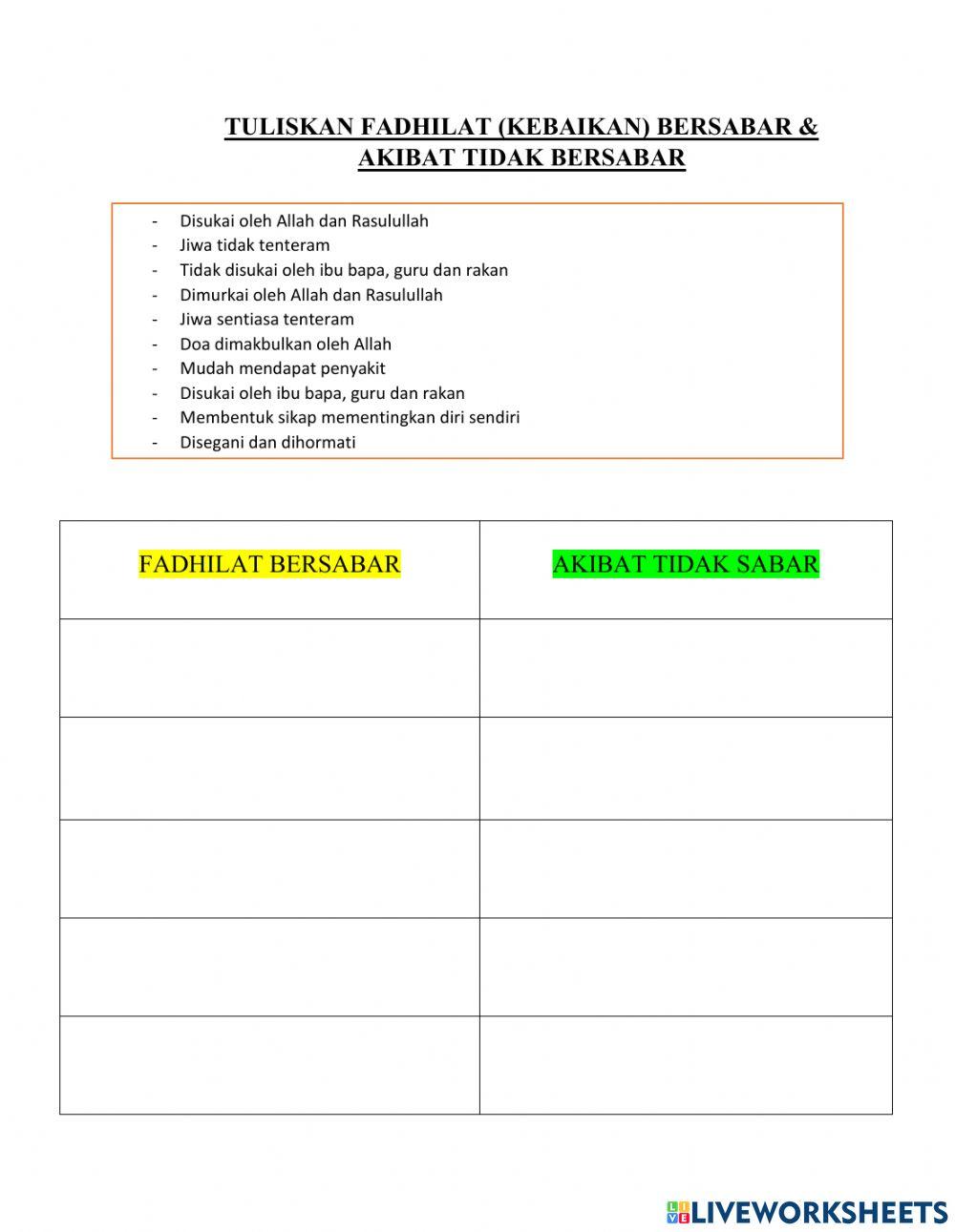 Fadhilat sabar dan akibat tidak sabar