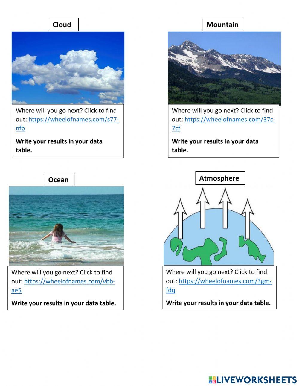 April 5-9 Station 2: Explore Water Cycle