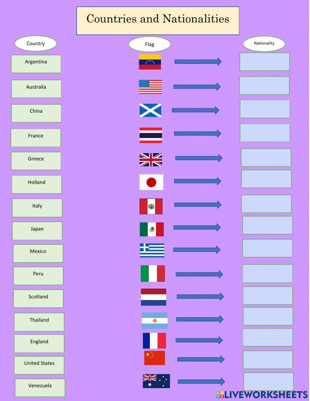 Countries and Nationalities