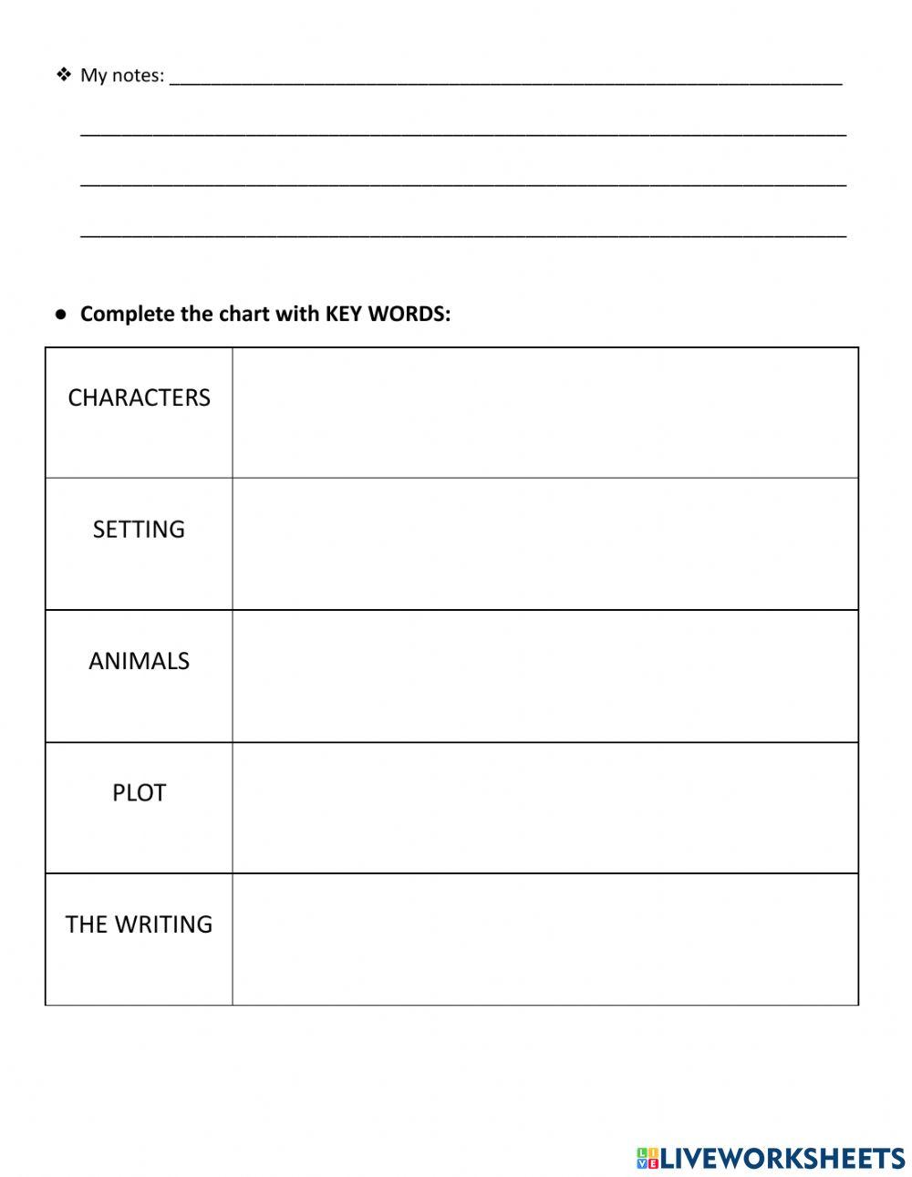 Michael Morpurgo-s life