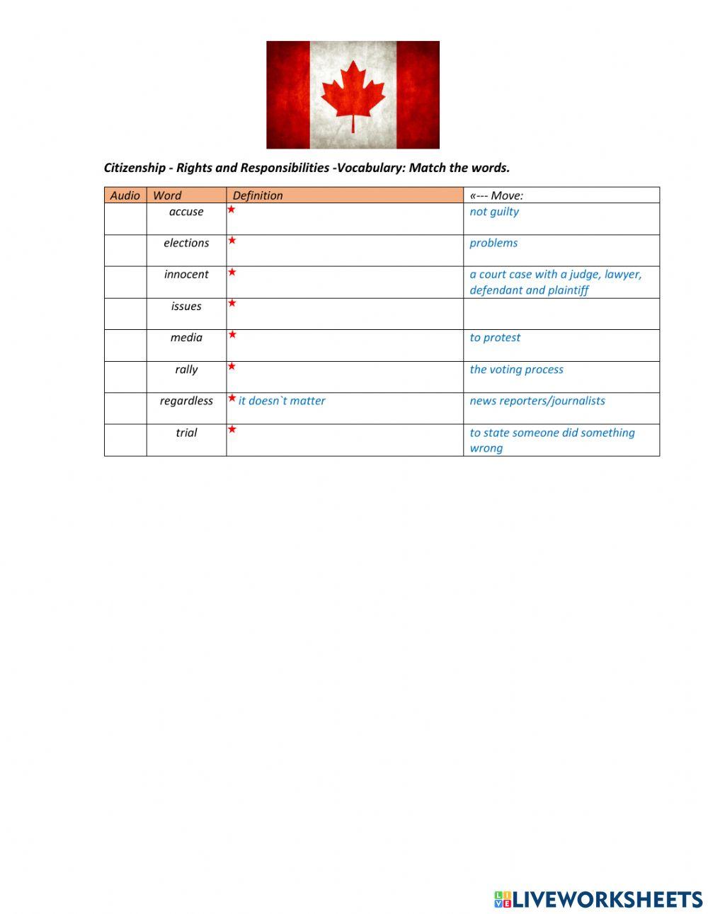 Vocabulary - Citizenship - Rights and Responsibilities