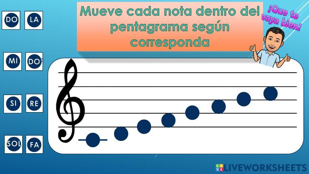 Notas en el pentagrama