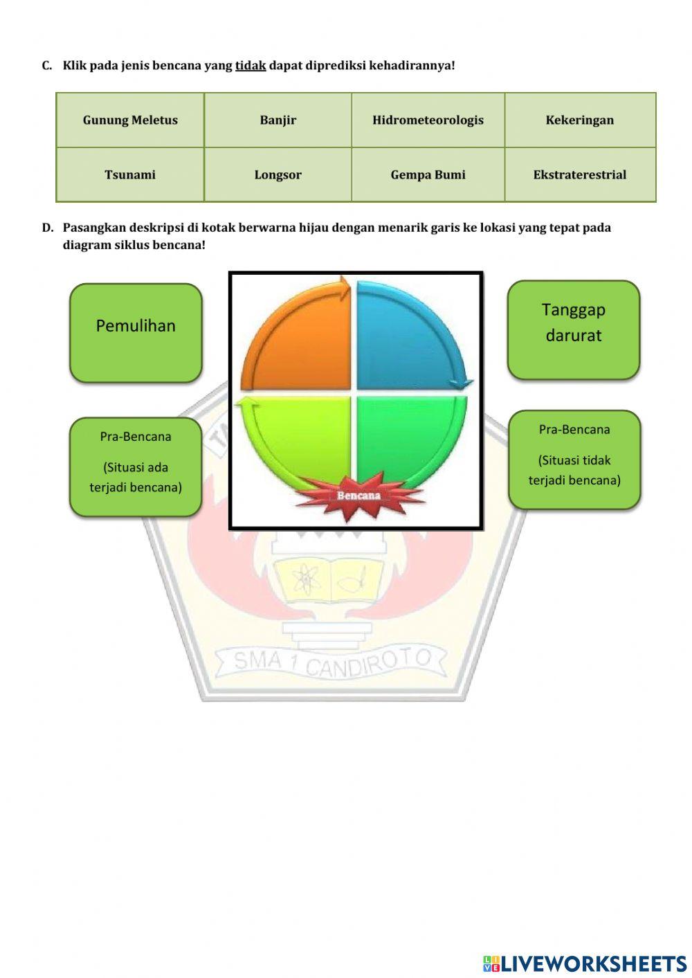 Jenis dan Siklus Bencana