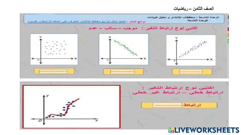 مخططات الانتشار